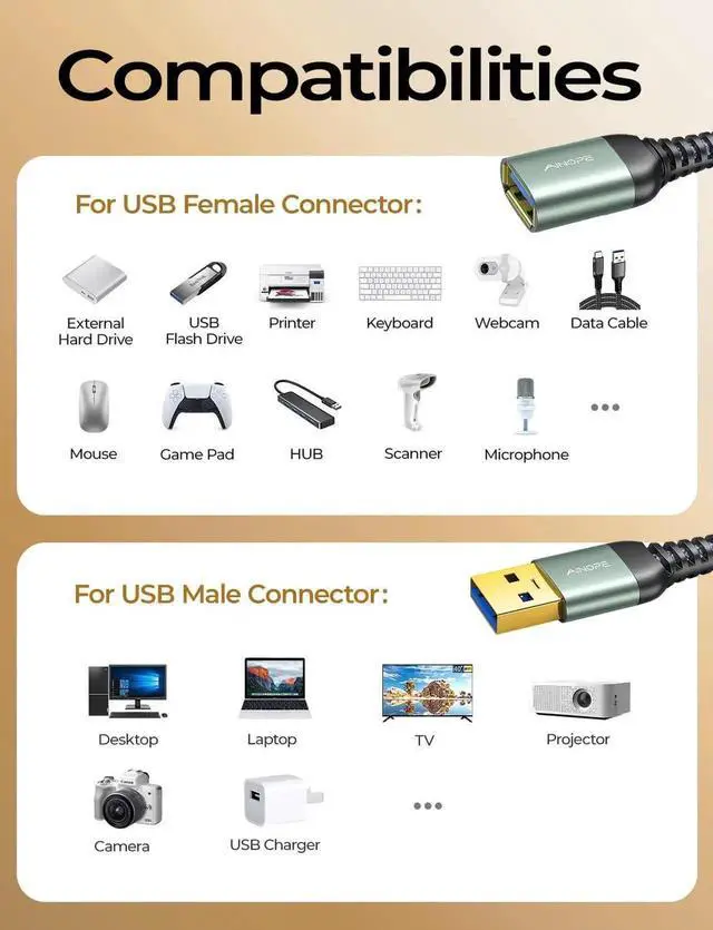 Alt view image 7 of 7 - JAENFONG  USB Extension Cable USB Extender USB 3.0 Extension Cable Male to Female Cord High Data Transfer Compatible with Webcam USB Keyboard Flash Drive Hard Drive Printer 10FT Grey