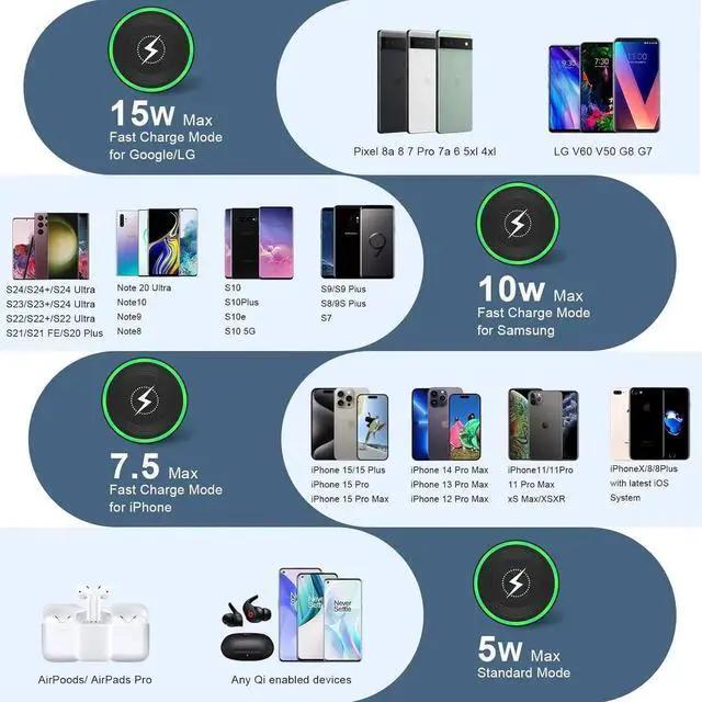 Alt view image 2 of 6 - Wireless Charger Android Phone Fast Charging Pad for Pixel 9 Pro xl/9A/9/8A/7A/8 Pro/7/7 Pro 15W Wireless Charger Station with QC 3.0 Charger for Galaxy S25 Ultra/S24 Ultra/S23/S22/S21/S20/S10