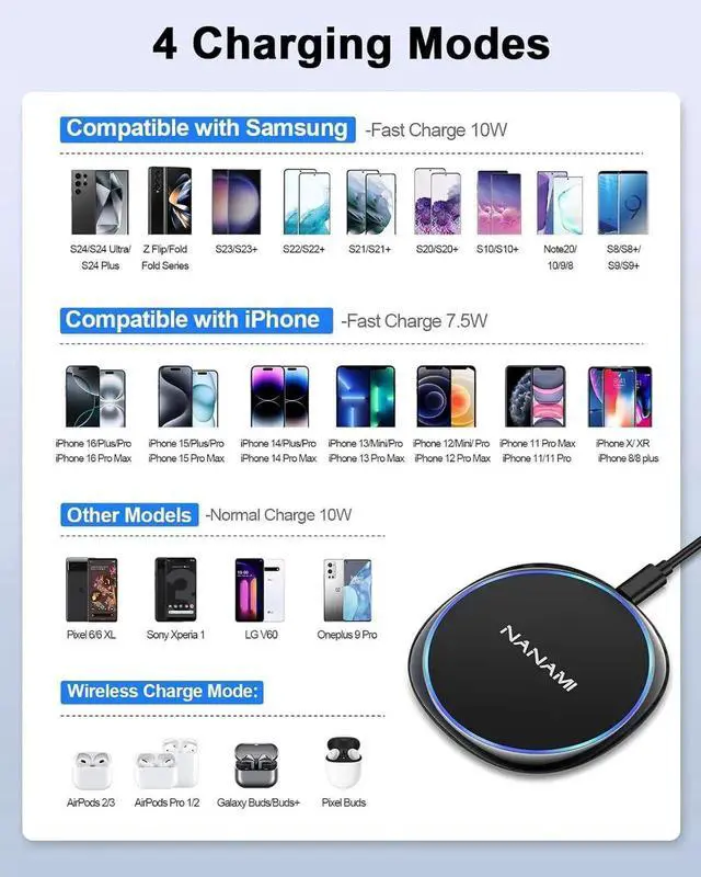 Alt view image 5 of 7 - Fast Wireless Charger 7.5W Qi Certified Charging Pad with PD3.0 Adapter USB Charger for iPhone 16/16 Plus/16 Pro/16 Pro Max/15/14/13/12/Airpods 2 10W for S25 S24 S23 S22 S21/Note 20