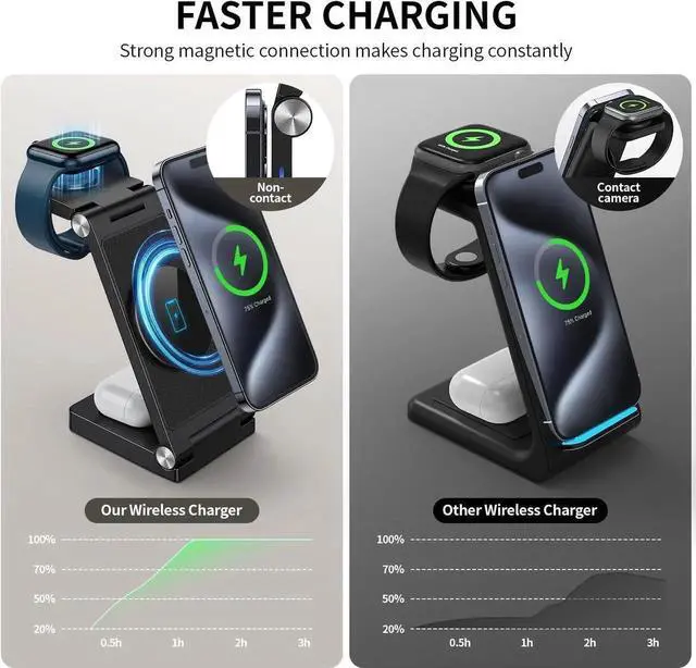 Alt view image 6 of 7 - 2025 Traveling Wireless Mag-Safe Fast Charging Station Magnetic 3 in 1 Charger with Light for iPhone 16 15 14 13 12 Pro Max Plus Watch Series & Air pods 4 3 2 Pro-Gifts for Wife & Husband