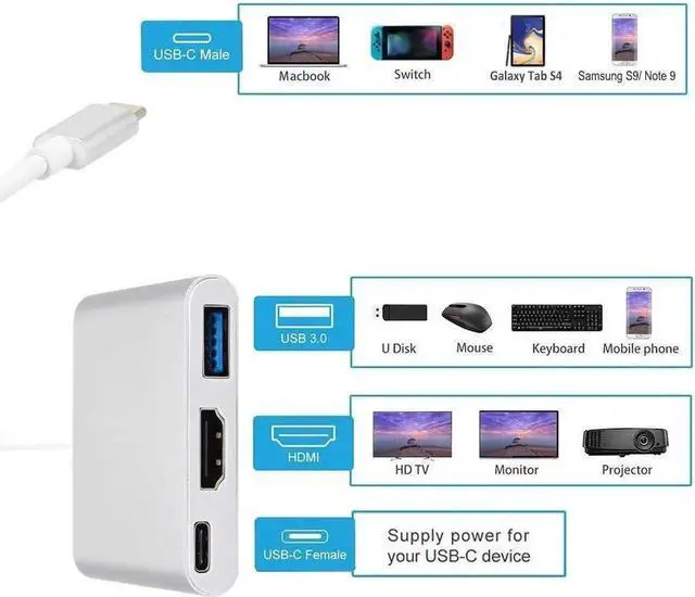 Alt view image 5 of 7 - JAENFONG USB C to HDMI Adapter USB-C Digital AV Multiport Adapter with 4K HDMI Video to TV/Mini Projector USB 3.0 PD Charging Converter Hub Compatible with iPhone 16 15 MacBook Pro iPad