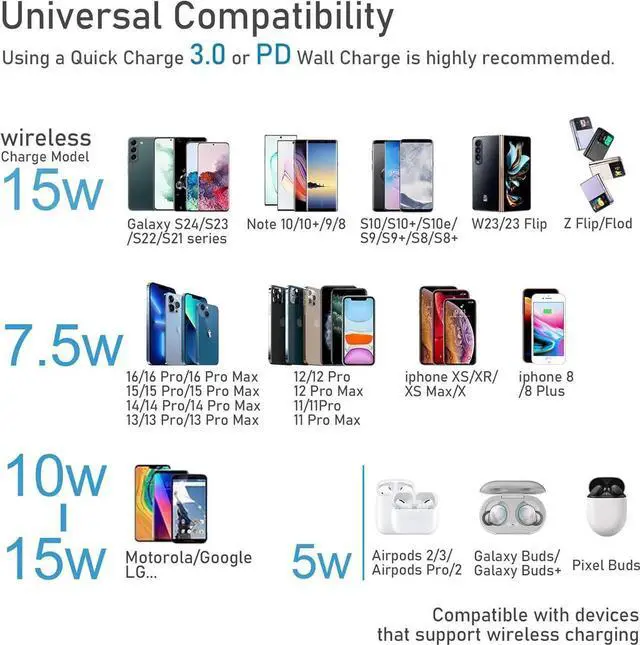 Alt view image 5 of 7 - Wireless Charger for Galaxy S24/S24+S23/S23+/S22/S22+/S21/S20/S20+/S10/S9+/S9/S8/S8+/S7/Note10/Note9/Note8 15W Wireless Charging Pad with USB-C for & iPhone Black(No AC Adapter)