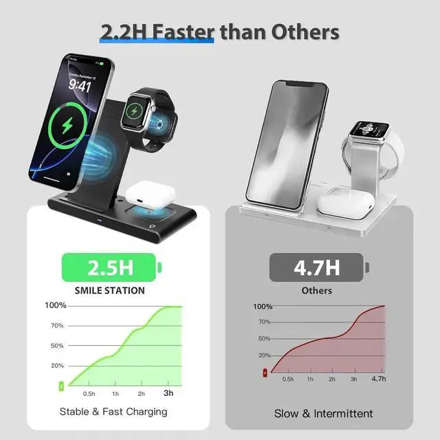 Alt view image 5 of 7 - Portable Wireless Fast Charger 3in1 for iPhone 16e 16 15 14 13 12 11 Pro Max for Watch 10-2 Ultra Se Charging Station for 4 3 2 - Office Home Travel Nightstand Gifts for Family Black