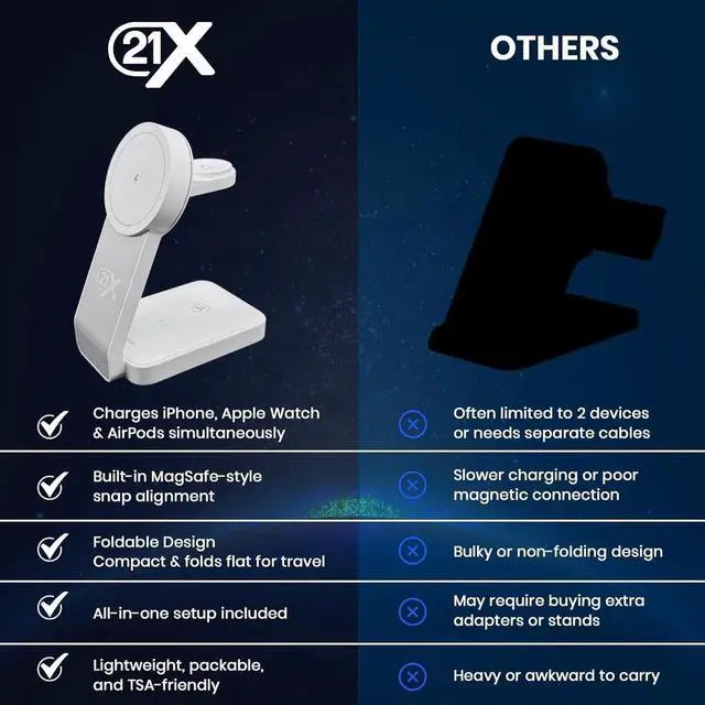 Alt view image 7 of 7 - 3-in-1 Wireless Charging Station for Devices Magnetic Foldable Fast Charger for iPhone Watch & AirPods with Stand Travel-Friendly Multiple Device Charging Dock