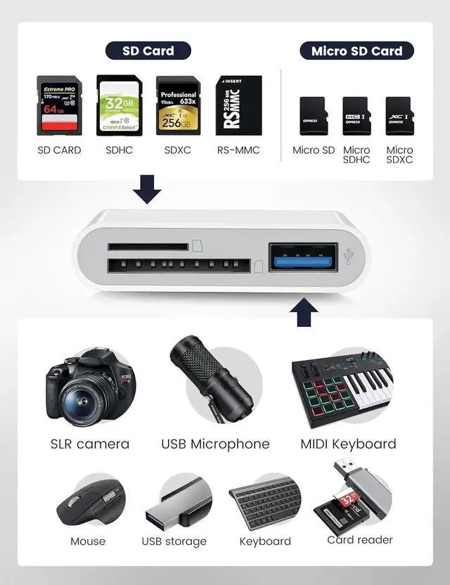 Alt view image 3 of 7 - JAENFONG USB C SD Card Reader for iPhone 15 16 iPad Mac 3 in 1 USB-C Memory Trail Camera Card Adapter with Dual Slots & USB Port for Mac MacBook Pro/Air/Mini Android Laptop More USBC Typec Devices