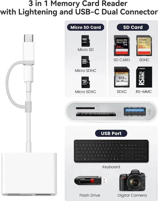 Alt view image 7 of 7 - JAENFONG SD Card Reader for iPhone iPad Built-in Lightening & USB-C Dual Connectors Card Adapter with SD MicroSD USB-A 3 Slots Trail Camera Memory Card Viewer Portable No App Required Plug and Play