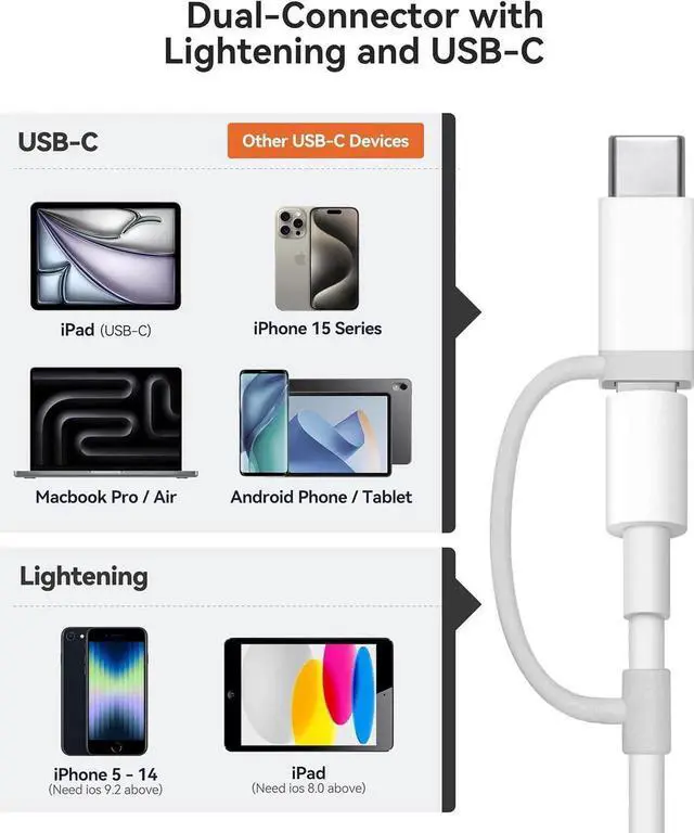 Alt view image 3 of 7 - JAENFONG SD Card Reader for iPhone iPad Built-in Lightening & USB-C Dual Connectors Card Adapter with SD MicroSD USB-A 3 Slots Trail Camera Memory Card Viewer Portable No App Required Plug and Play