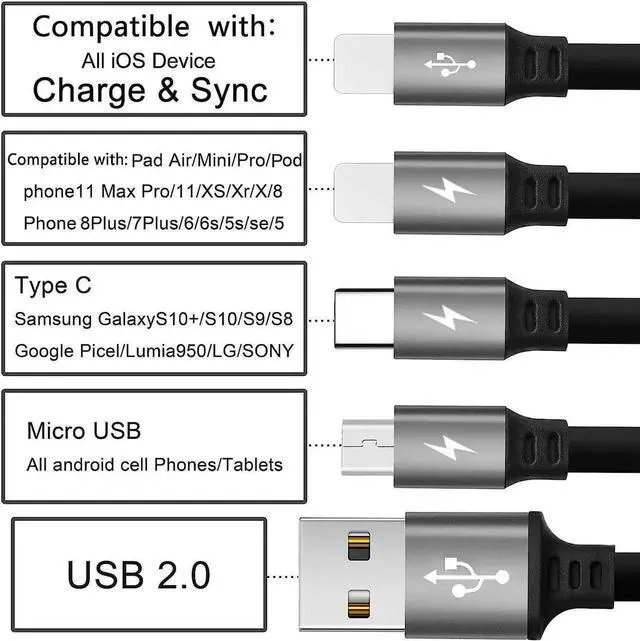Alt view image 6 of 7 - 2Pack Multi Charging Cable 4 in 1 5Ft Retractable iPhone Charger Cable Multi Charging Cord Retractable USB Cable with iP/Type C/Micro USB Ports for iPhone16/15/14 Series/Cell Phones/Samasung & More