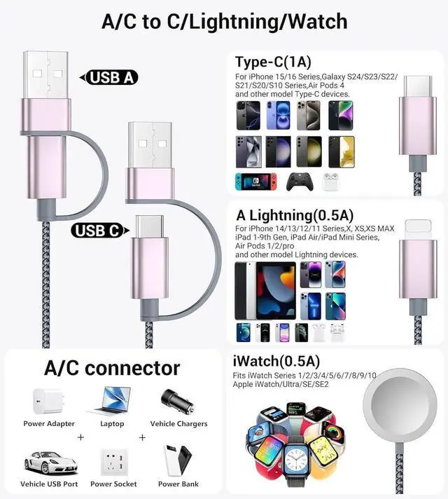 Alt view image 2 of 7 - JAENFONG for Travel Essentials 3 in 2 USB C Cable for Watch Charger/iPhone 16 Charger/Lightning Multi Charging Cable Cord Vacation Camping Essentials Portable Designed for iWatch &iPhone 16-12-4FT