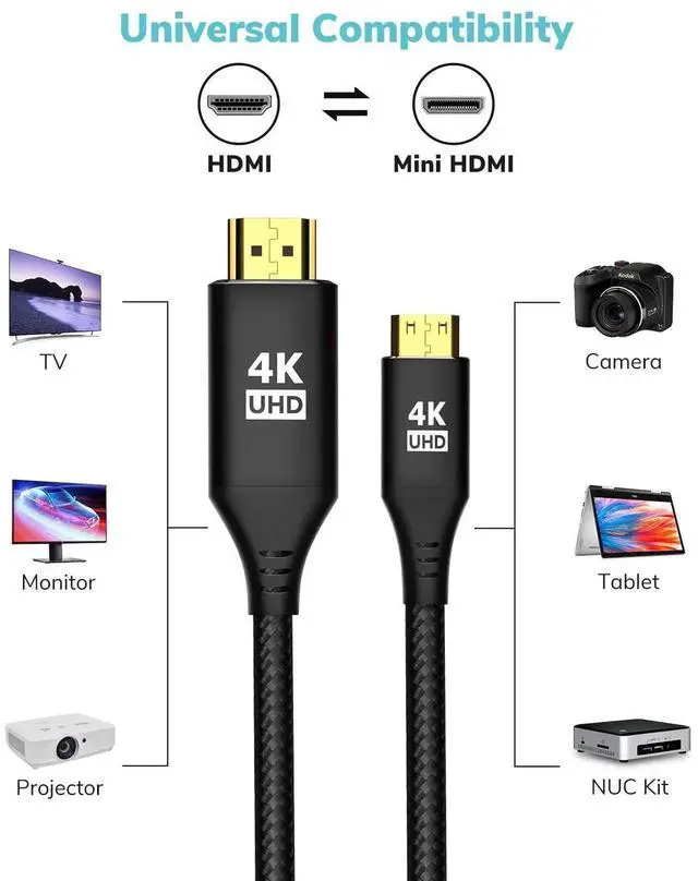 Alt view image 3 of 7 - JAENFONG Mini HDMI to HDMI Cable 3.3FT [Aluminum Shell Braided] High Speed 4K 60Hz HDMI 2.0 Cord Compatible with Camera Camcorder Tablet and Graphics/Video Card Laptop Raspberry Pi Zero W