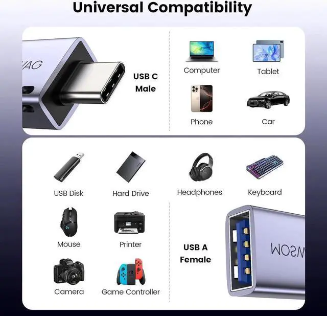 Alt view image 3 of 6 - JAENFONG USB C to USB Adapter 4 Pack USBC Male to USB 3.0 Female MacBook Pro Air Adapter Type C Thunderbolt 3 OTG Converter for MacBook Chromebook Surface Galaxy S24 S23 iPhone 15 16