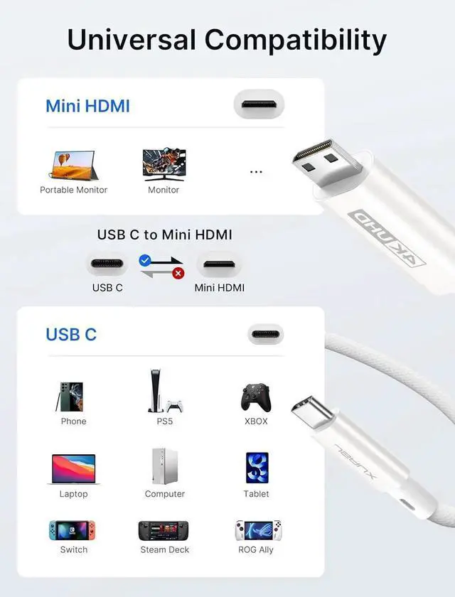 Alt view image 3 of 6 - JAENFONG USB C to Mini HDMI Cable 3FT High Speed 4K Type C to Mini HDMI (4K@30Hz/2K@60Hz/1080P) Uni-Directional Cord Compatible with Portable Monitor Steam Deck Laptop Phone MacBook iPad
