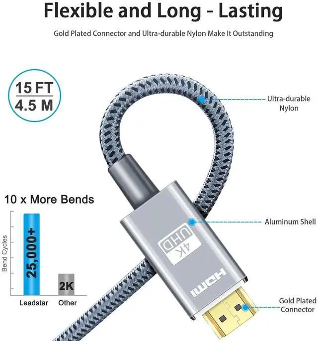 Alt view image 4 of 7 - JAENFONG HDMI Cable 4K 15 ft / 4.5m High Speed HDMI 2.0 Cord Braided | 4K@60Hz Ultra HD 2160p ARC HDR 3D HDCP 2.2 | for Xbox PS5 TV Laptop Monitor