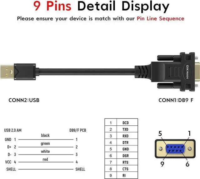 Alt view image 5 of 7 - JAENFONG USB to RS232 Serial Adapter with FTDI Chipset - USB 2.0 to Female DB9 Serial Cable for Windows and Mac (6ft)