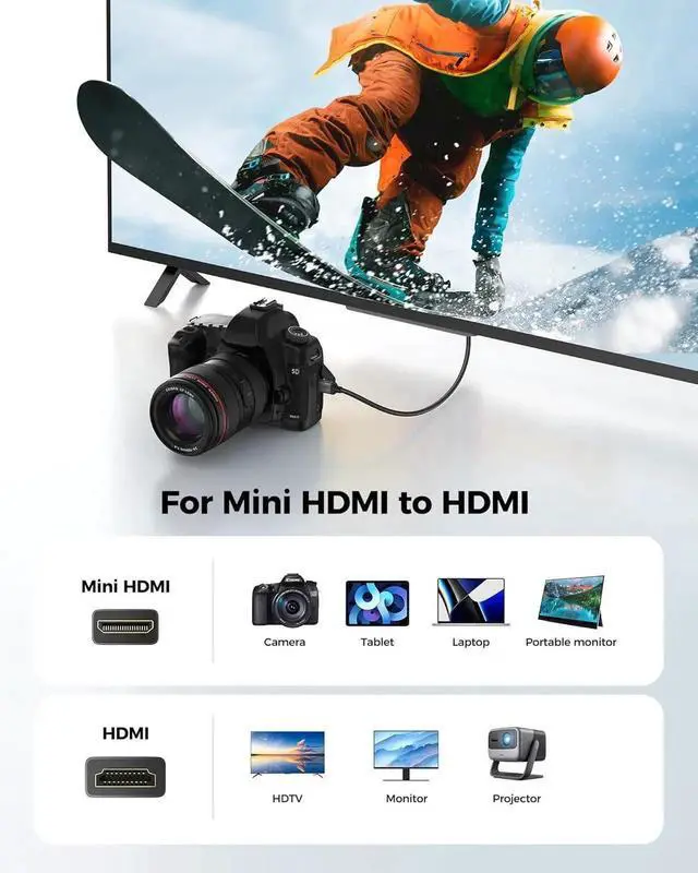 Alt view image 6 of 7 - JAENFONG 8K 4K Mini HDMI to HDMI Cable 6.6FT Mini HDMI 2.1 Cord [8K 60Hz 4K@240Hz 144Hz 120Hz Upgrade Braided] 48Gbps Compatible with Camera Camcorder Laptop Tablet Monitor Raspberry Pi Zero