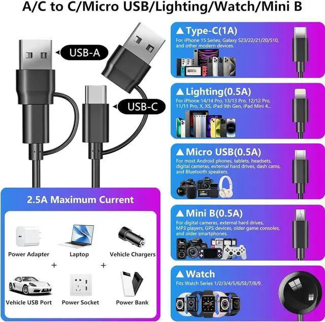 Alt view image 4 of 7 - 5-in-2 Multi Charging Cable for Watch Charger: USB A/C Input Lightning/Type C/Micro/Mini B/Wireless Output Compatible with iPhone 15-13 iWatch 1-9 Galaxy S23-22 4FT (Black)