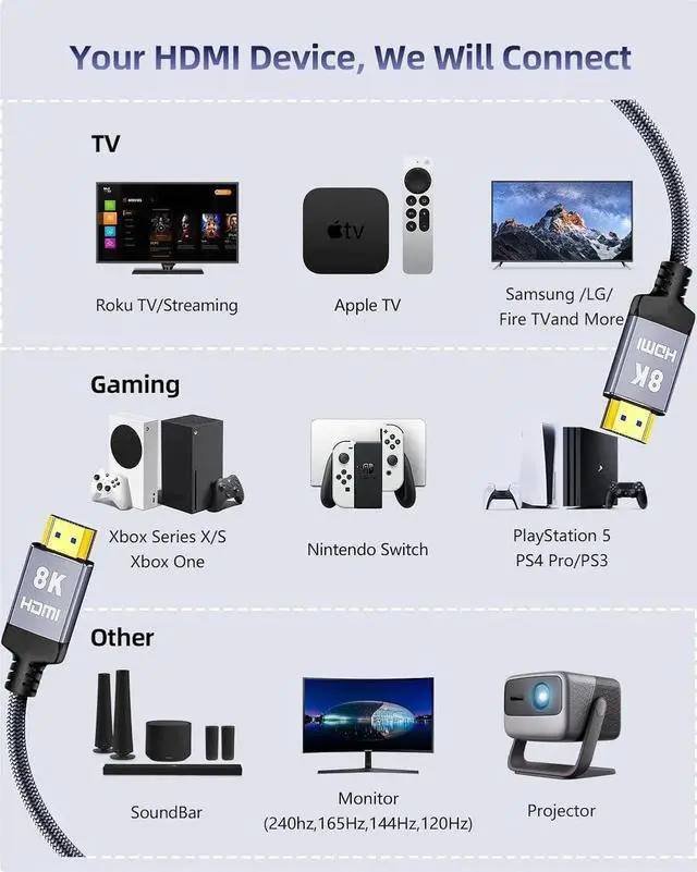 Alt view image 2 of 7 - JAENFONG 10K 8K HDMI 2.1 Cable 6.6FT eARC Certified Ultra High Speed PS5 HDMI Cable Braided-8K@60Hz 4K@120Hz 48Gbps HDCP 2.2 & 2.3 HDR 10 Compatible with PS5/Xbox/TV/RTX 4090/Monitor