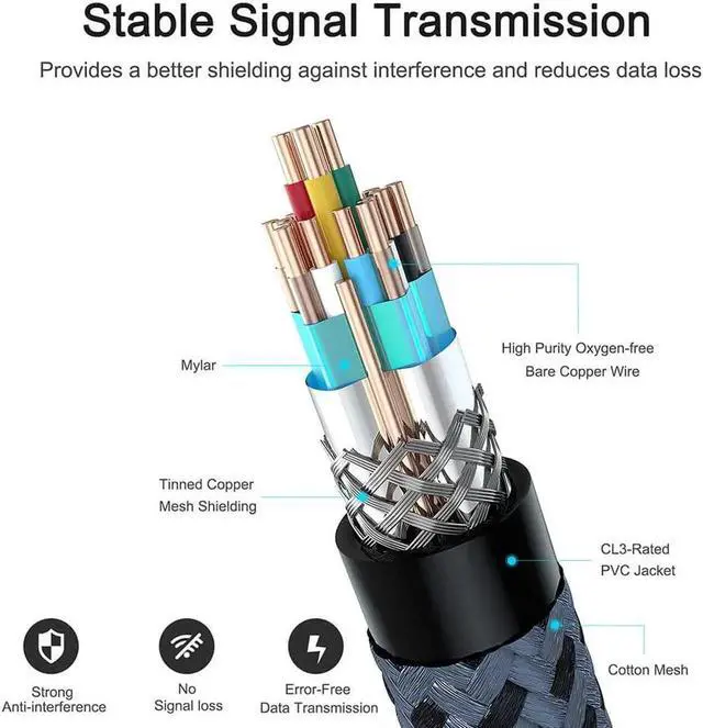 Alt view image 2 of 7 - JAENFONG HDMI Cable 4K 60 Hz 20 ft High Speed HDMI 2.0 Cables 18Gbps 4K @ 60Hz Ultra HD 2160P 1080P ARC 3D HDCP 2.2 Cord Braided for Laptop Monitor PS5 PS4 Xbox One Fire TV