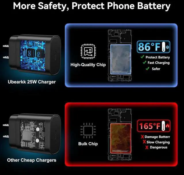 Alt view image 4 of 6 - Android Charger 25W Super Fast Charger USB C Phone Charger Fast Charging 6.6FT C Type Cord for Galaxy S25/S25 Ultra/S25+/S24/S24 Ultra/S24+/S23 Ultra/S23/s22/S21/S20/Note 20/10