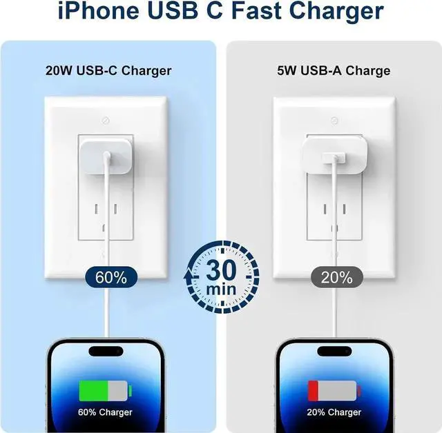 Alt view image 7 of 7 - iPhone Charger Fast Charging 20W PD USB C Wall Charger 4 Pack with 6FT Fast Charging Cable - Fast Charger for iPhone 14/14 Pro Max/13/13 Pro/12/12 Pro/11/11 Pro/XS iPad