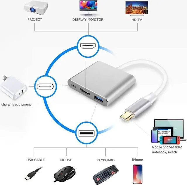 Alt view image 3 of 7 - JAENFONG USB C to HDTV Adapter USB Type C Adapter Multiport AV Converter with 4K HDTV Output C Port & 3.0 Fasting Charging Port Compatible for MacBook Pro MacBook Air 2019/2018 iPad Pro 2019