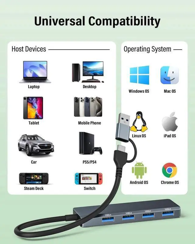Alt view image 7 of 7 - JAENFONG USB 3.0 Hub 4 Ports 5Gbps Dual USB-A/C Aluminum Splitter Ultra-Slim Multiport Expander Adapter for iPhone 16/15 MacBook iPad Laptop PC Desktop HDD Keyboard Mouse Xbox PS5 Android