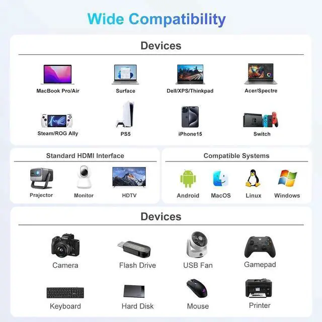 Alt view image 4 of 6 - USB C to HDMI Adapter Type C to Adapter Multiport USB-C Hub Digital AV Converter with 4K HDMI USB3.0 USB C PD Charge Port for iPad Pro/air MacBook Pro/air Tablet Switch iPhone 15 and More USBC Device