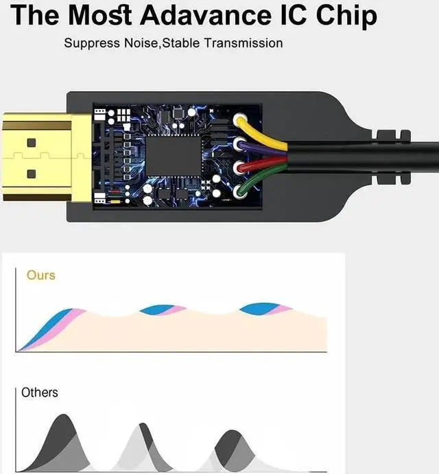 Alt view image 5 of 7 - Thin DisplayPort to HDMI Cable 3ft 2-Pack 4K Display Port DP to HDMI Cable Adapter Male Cord Gold-Plated Braided UHD(4K 2K 1080P) Supports Video and Audio Converts Signal for DP to HDMI Monitor