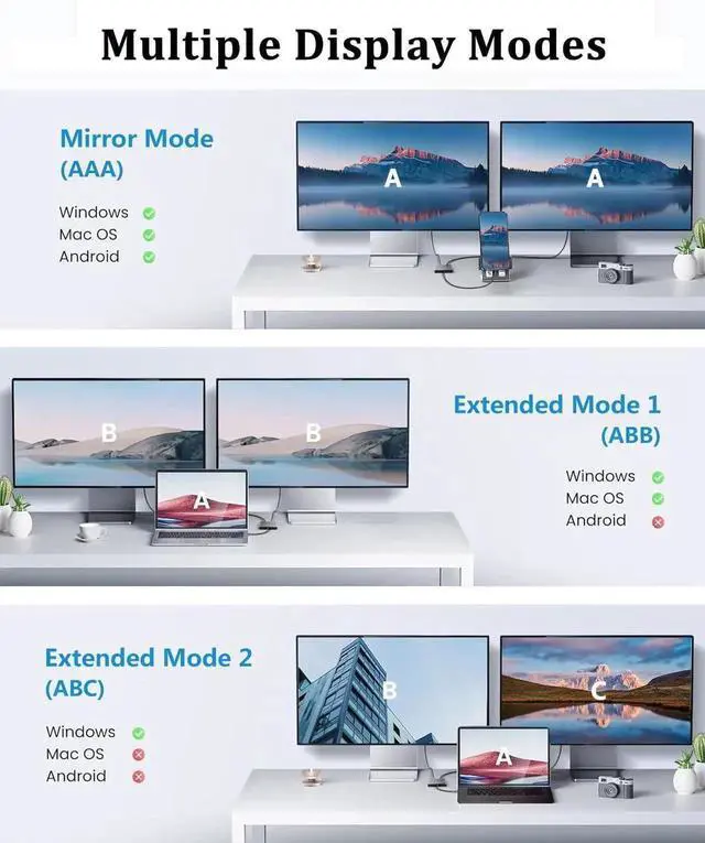 Alt view image 7 of 7 - JAENFONG USB C to Dual HDMI Adapter with 2 4K@60Hz HDMI Docking Station Type C to HD Splitter for 2 Monitors Suitable for MacBook Air/Pro HP Chromebook Surface USB Type C Laptops