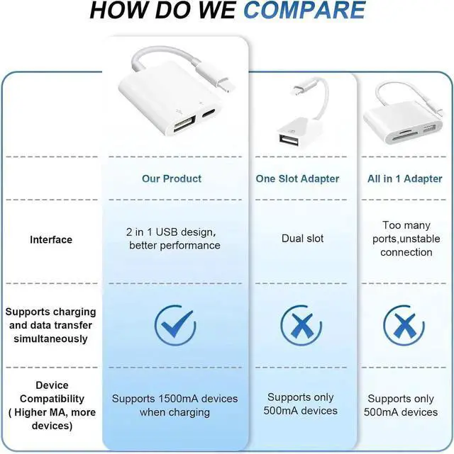 Alt view image 3 of 7 - JAENFONG USB Camera Adapter with Charging Port Portable USB Female OTG Adapter Suitable for iPhone iPad Plug and Play Adapter for iPad Support Card Reader