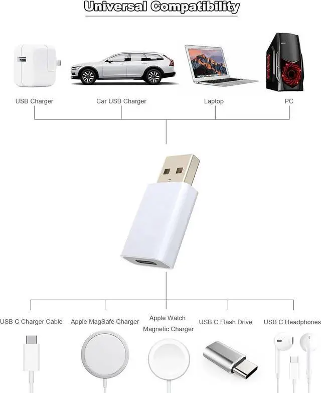 Alt view image 5 of 7 - JAENFONG USB to USB C Adapter[Mfi Certified] USB-C Female to USB Male Charger Converter for MagSafe Watch 10/9/8/7/SE/Ultra Car iPhone 16 15 14 13 Mini Pro Max iPad Galaxy Pixel CarPlay