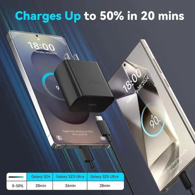Alt view image 2 of 6 - 45W Super Fast Charger USB Type C Charger Cord 6.6FT with Android Phone Charger Fast Charging Block for Galaxy S25/S25 Ultra/S25+/S24 Ultra/S24/S24+/S23 Ultra/S23/S22/S20/S21/Note 20/Note 10