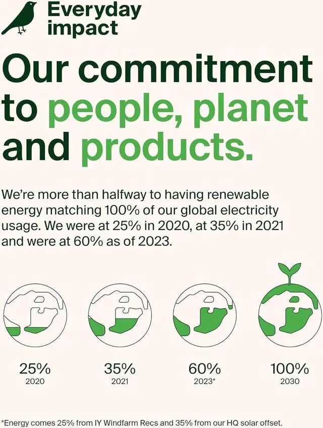 Alt view image 4 of 7 - 30W USB-C Wall Charger with USB-C to C Cable PPS PowerDelivery USB-IF Certified PD 3.0 Fast Charging for iPhone 16 iPad Galaxy S25 Google Pixel Nintendo Switch 2 & More - White