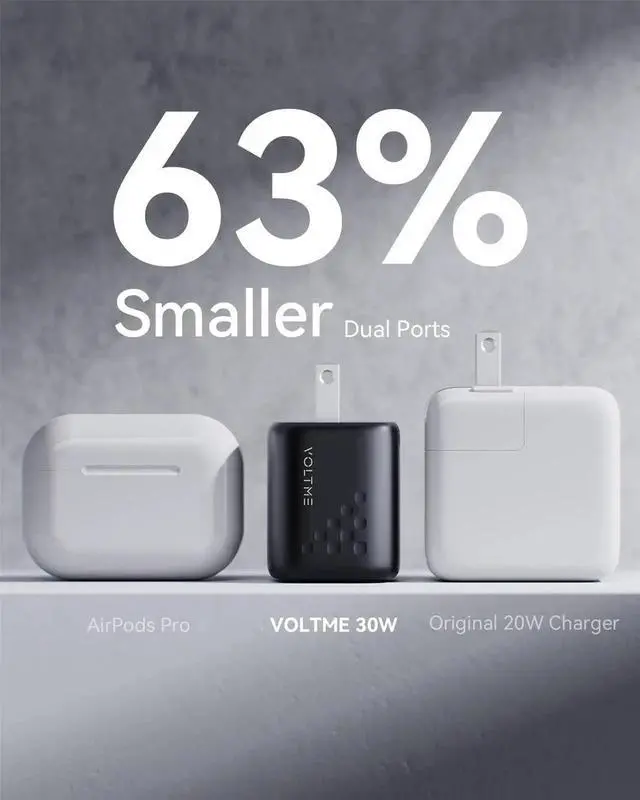 Alt view image 5 of 6 - USB C Charger 30W Fast Charger Block 2 Port Compact Charger with Foldable Plug for MacBook Air iPhone 14 Pro/14 Pro Max/13/12 Pixel Galaxy iPad/iPad mini and More