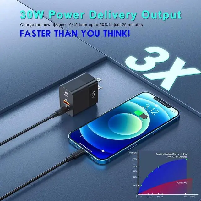 Alt view image 5 of 7 - 2 Pack USB C Wall Charger 30W 2 Port PD Fast Charger Adapter for iPhone 15/16 Pro/14 Pro Max/16/13/iPad Super Fast Charger Block(25W PPS) Type C for S23/S24 Google Pixel 9 7/8 Pro