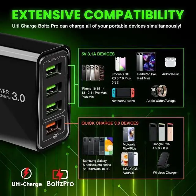 Alt view image 5 of 6 - Ulti Charger 4 Ports with Quick Charger Boltz Pro Lightning Fast Charger Fast Charging Block for Smart Phones Tablets Devices with Multiple Ports | Wall Charge for Travel & Home