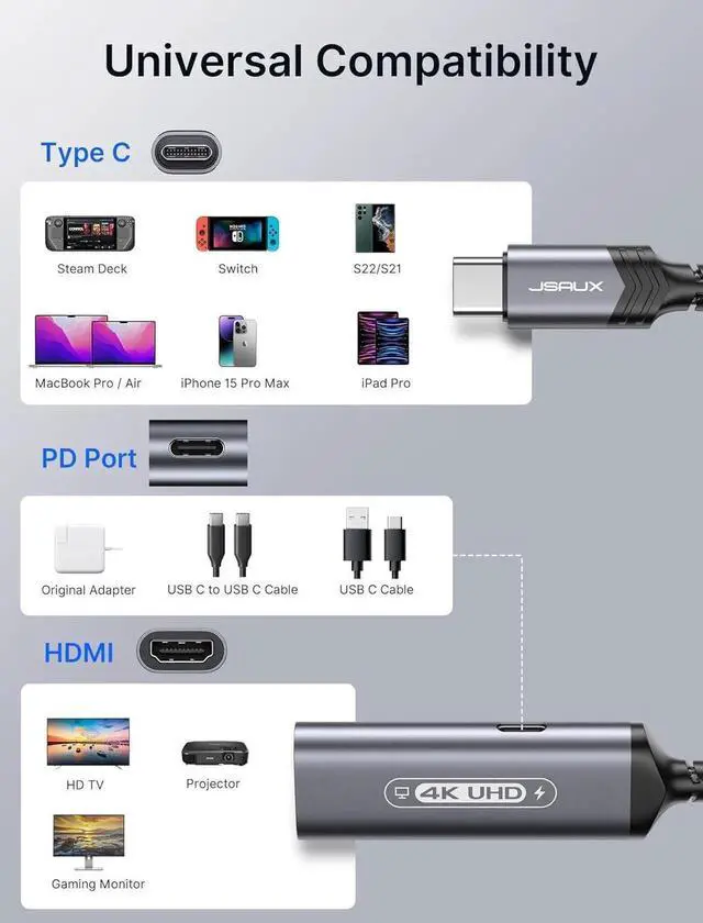 Alt view image 5 of 7 - USB C to HDMI and Charger Adapter | 4K@60Hz 2-IN-1 Type C to HDMI Adapter with PD Fast 100W Compatible with Thunderbolt 3/4 iPhone 16 Pro Max MacBook Pro/Air iPad Galaxy S24 Steam Deck ROG Ally
