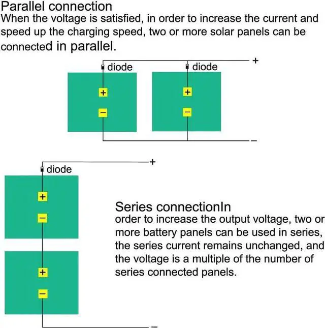 Alt view image 4 of 7 - JAENFONG 5Pcs 1.5V Poly Mini Solar Cell Panel Module DIY for Light Toys Charger 52mm x 52mm