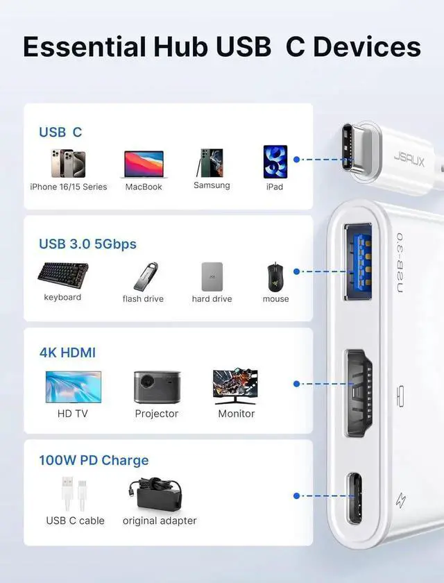 Alt view image 2 of 7 - JAENFONG USB C to HDMI Adapter Digital AV Multiport 4K@30Hz 3-in-1 100W Charging 5Gbps USB A 3.0 Type C Compatible with iPhone 16 Pro/16 Pro Max/16/iPhone 15 Pro Max S24/23 iPad MacBook