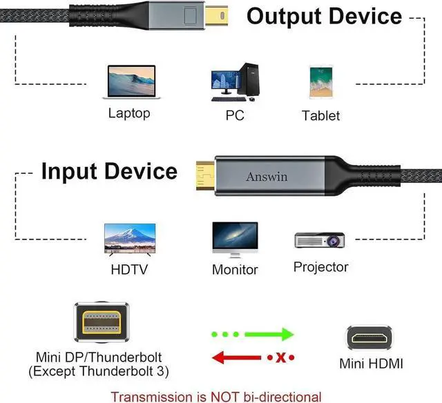 Alt view image 4 of 7 - JAENFONG Mini Displayport to Mini HDMI Cable 4K Unidirectional 6Ft 2K@60Hz Thunderbolt 2 to Mi-ni HDMI Cable for MacBook Surface Pro/Dock to KYY ARZOPA VILVA MNN Portable Monitor (Not HDMI)