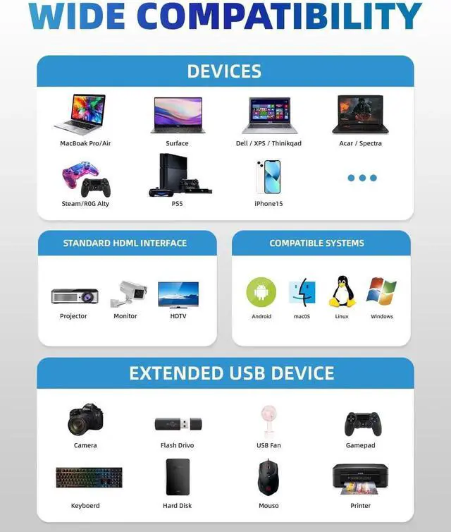 Alt view image 4 of 7 - JAENFONG USB C Hub 4K USB C to HDMI Adapter Multiport AV Converter with 100W PD Output C Port & USBA 3.0 Port Compatible for MacBook Pro/Air iPad Tablets Switch TV Monitor and More