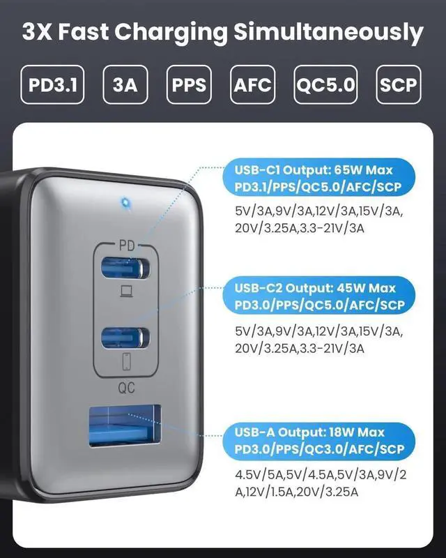 Alt view image 7 of 7 - 128W USB C Wall Charger GaN III 3-Port Fast Charging Station PD QC Foldable Charger Block Portable 65W Laptop Adapter for MacBook Pro/Air iPad Pro Galaxy S23 XPS 13 iPhone 16/15/Pro etc Black