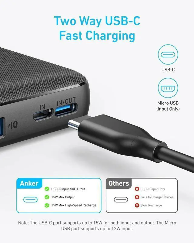 Alt view image 7 of 7 - JAENFONG Power Bank(PowerCore 10K) Compact Travel-Ready 10 000mAh Battery Pack with PowerIQ Charging Technology 5V/3A High-Speed Charging for iPhone iPad and More (USB-C Input and OutputBlack1pack)