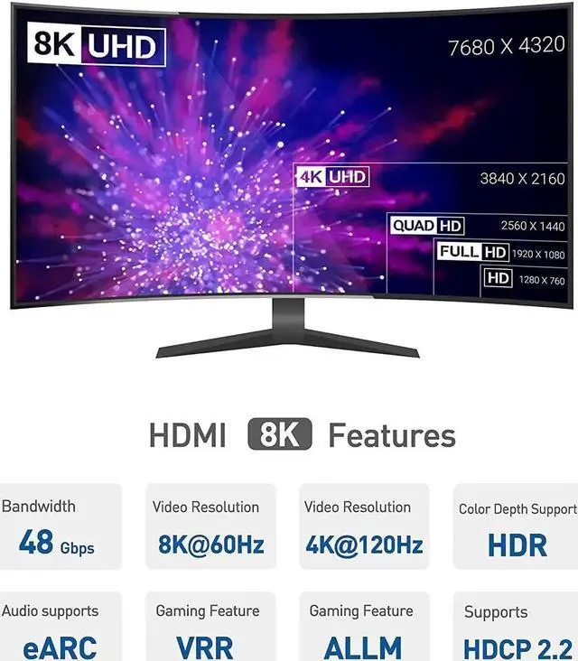 Alt view image 7 of 7 - JAENFONG 90-Degree Flat 48Gbps Ultra HD 8K HDMI Cable 6 ft with 8K @60Hz 4K @120Hz and HDR Support for PS5 Xbox Series X/S RTX3080 / 3090 RX 6800/6900 TV and More - 6 Feet