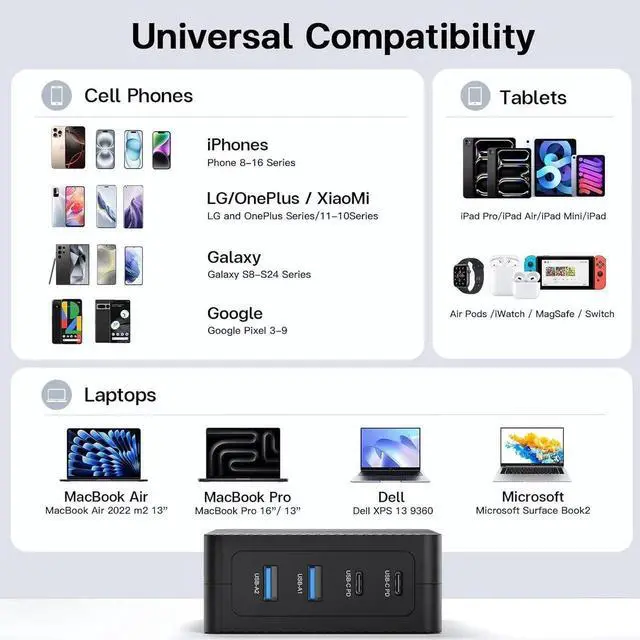 Alt view image 5 of 7 - 2025 Latest USB C Fast Charger 165W GaN 4-Port Charging Station Hub Block Cube USB C Wall Charger Blocks with Dual Type C Ports for iPad/iPhone 16 15 14 13 12 Pro Max Pixel Note Galaxy