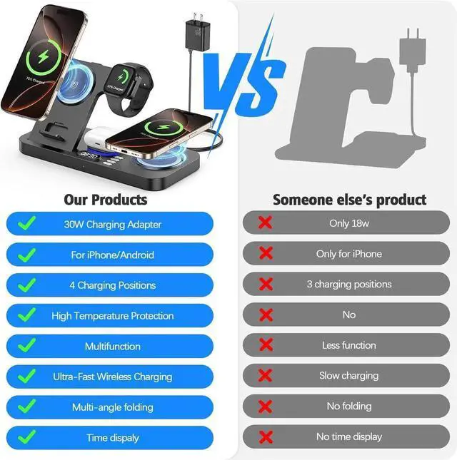 Alt view image 4 of 6 - 2025 Upgrade Wireless Charger 6 in 1 Charging Station 30W Wireless Charger with Clock & 7-Color Night Light Dual Phone Charger for iPhone 16/ Galaxy for AirPods for Watch