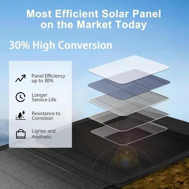 Alt view image 4 of 7 - JAENFONG Portable Solar Panel 35W Mobile Phone Solar Charger with Dual USB Outputs Waterproof Smartphones Battery Charger Foldable Solar Charging Panel for Camping Hiking and Outdoor Trip (Black)