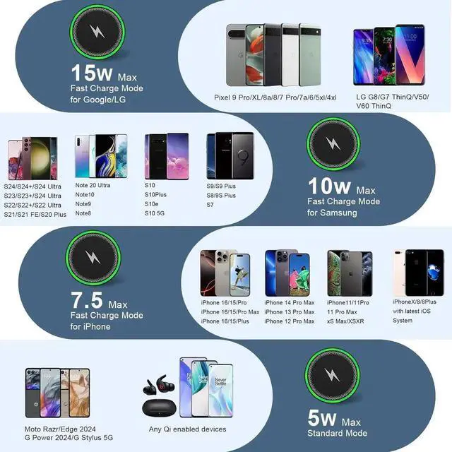 Alt view image 6 of 7 - S25 Wireless Android Charger Fast Charging Pad for Galaxy S25 Ultra/S24 Plus/FE/S23/S22/S21 2Pack 15W Fast Wireless Phone Charger Station for Motorola Edge 2024/G Stylus 5G/Razr 2024