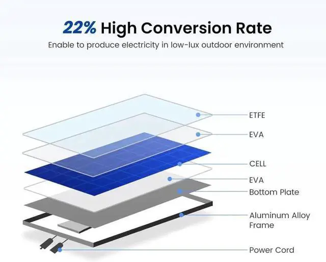 Alt view image 6 of 7 - JAENFONG Portable Solar Panels 21W Monocrystalline Foldable Solar Panel Charger with USB QC3.0 Built-in Voltage Stabilization System for Smart Phone Camping Lanterns Small Fans Monitor