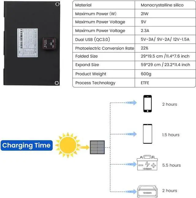 Alt view image 2 of 7 - JAENFONG Portable Solar Panels 21W Monocrystalline Foldable Solar Panel Charger with USB QC3.0 Built-in Voltage Stabilization System for Smart Phone Camping Lanterns Small Fans Monitor